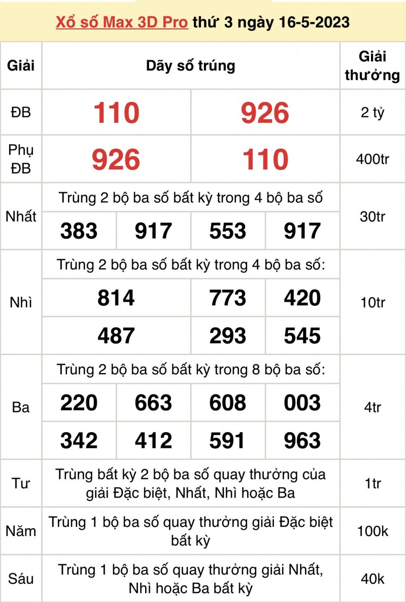 XS Vietlott - Kết quả xổ số Vietlott hôm nay 16/5/2023: Vietlott Power 6/55 16/5 XS Vietlott - Kết quả xổ số Vietlott hôm nay 16/5/2023: Vietlott Power 6/55 16/5