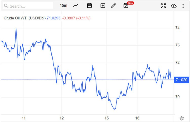 Giá xăng dầu hôm nay 17/5: Tiếp tục tăng nhờ dự báo nhu cầu toàn cầu Giá xăng dầu hôm nay 17/5: Tiếp tục tăng nhờ dự báo nhu cầu toàn cầu