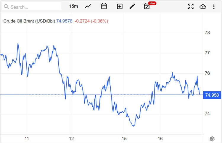 Giá xăng dầu hôm nay 17/5: Tiếp tục tăng nhờ dự báo nhu cầu toàn cầu Giá xăng dầu hôm nay 17/5: Tiếp tục tăng nhờ dự báo nhu cầu toàn cầu
