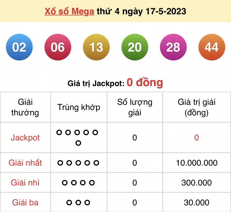 XS Vietlott - Kết quả xổ số Vietlott hôm nay 17/5/2023: Vietlott Mega 6/45 17/5 XS Vietlott - Kết quả xổ số Vietlott hôm nay 17/5/2023: Vietlott Mega 6/45 17/5