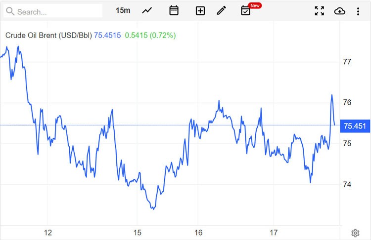 Giá xăng dầu hôm nay 18/5: Sự ổn định tích cực Giá xăng dầu hôm nay 18/5: Sự ổn định tích cực