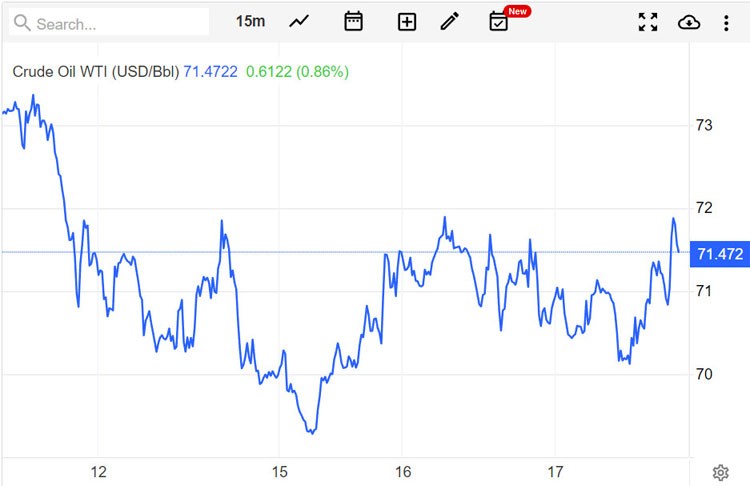 Giá xăng dầu hôm nay 18/5: Sự ổn định tích cực Giá xăng dầu hôm nay 18/5: Sự ổn định tích cực