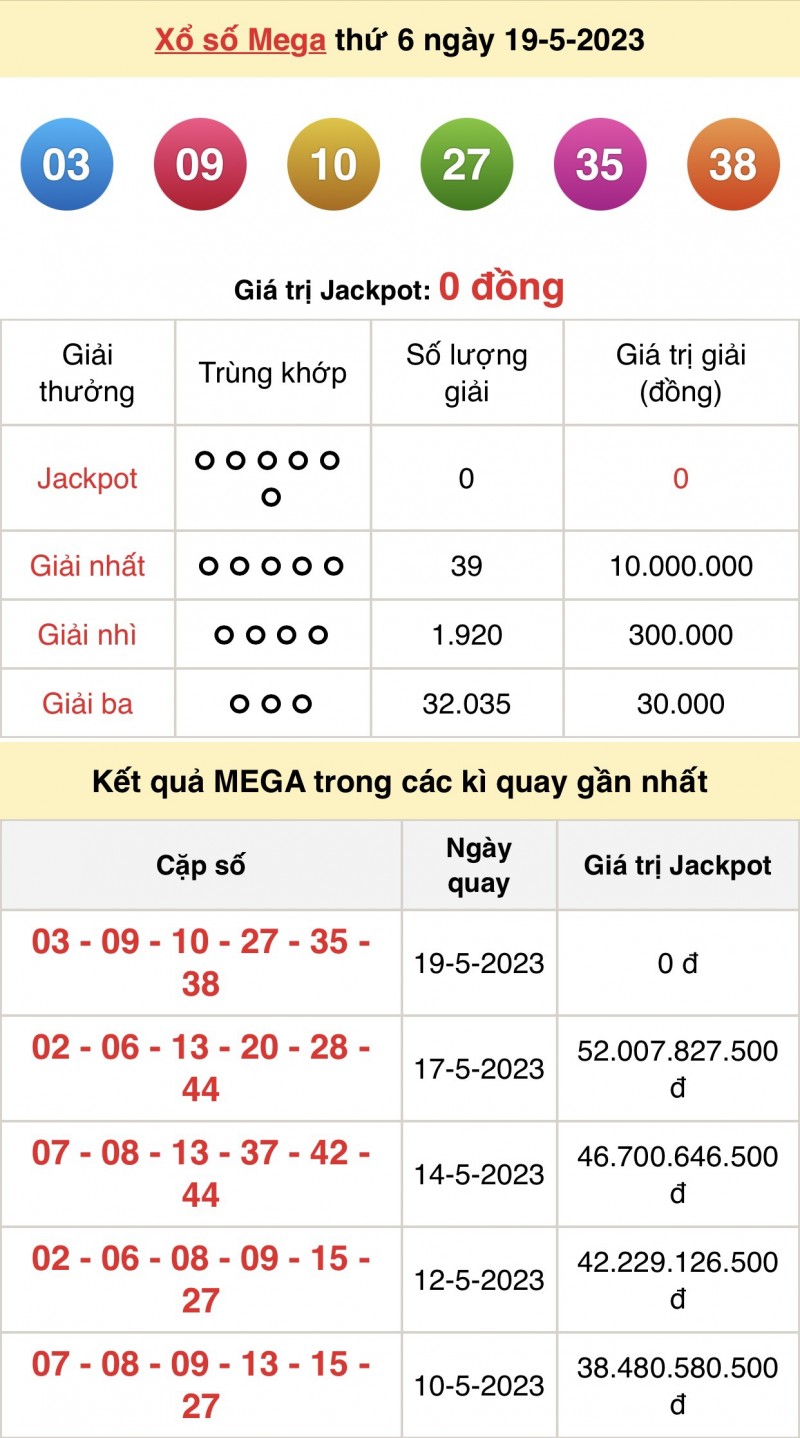 XS Vietlott - Kết quả xổ số Vietlott hôm nay 19/5/2023: Vietlott Mega 6/45 19/5 XS Vietlott - Kết quả xổ số Vietlott hôm nay 19/5/2023: Vietlott Mega 6/45 19/5