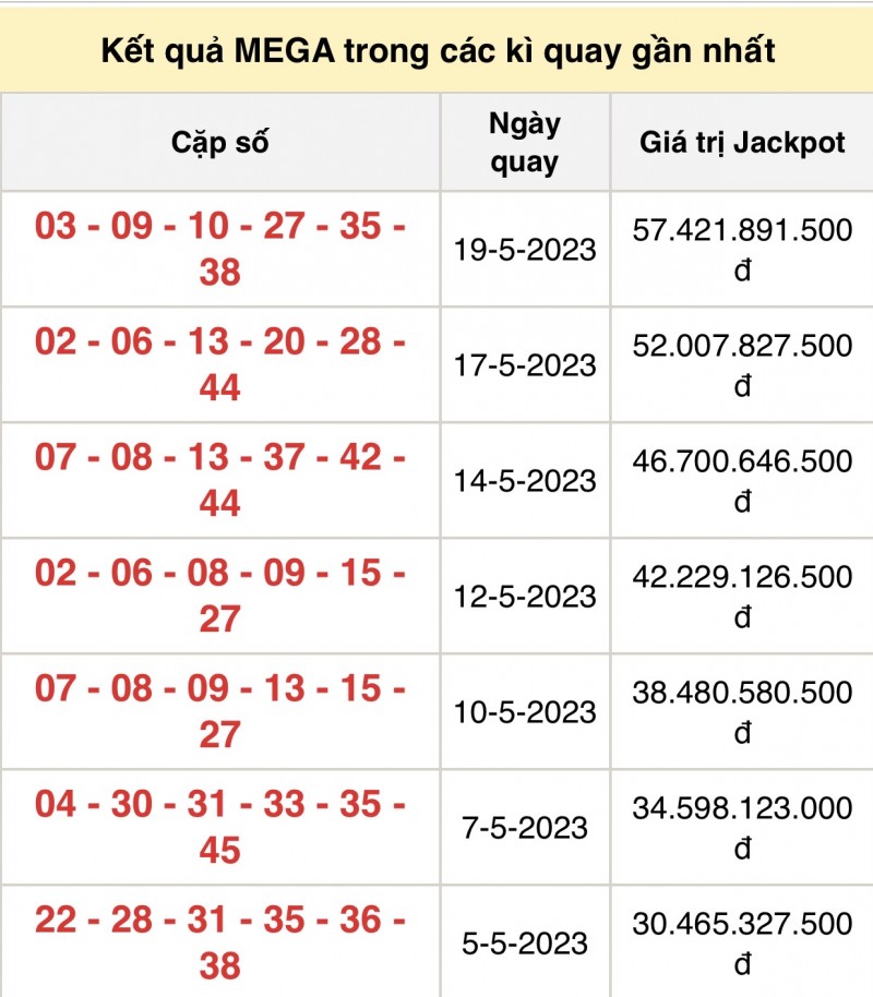 Kết quả xổ số Vietlott hôm nay 21/5/2023: Vietlott Mega 6/45 21/5 - Xổ số Vietlott 21/5