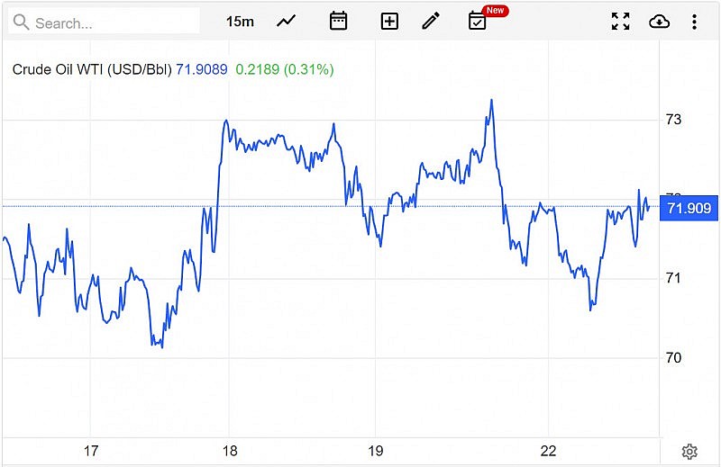 Giá dầu WTI trên thị trường thế giới vào sáng 23/5 (giờ Việt Nam) Giá dầu WTI trên thị trường thế giới vào sáng 23/5 (giờ Việt Nam)