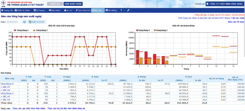 Giao diện phần mềm quản lý kỹ thuật (PMIS) Giao diện phần mềm quản lý kỹ thuật (PMIS)
