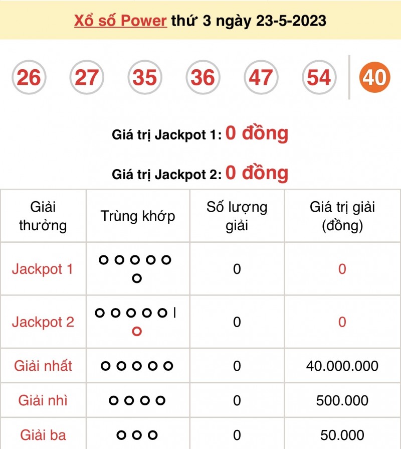 Kết quả xổ số Vietlott hôm nay 23/5/2023: Vietlott Power 6/55 23/5 - Xổ số Vietlott 23/5 Kết quả xổ số Vietlott hôm nay 23/5/2023: Vietlott Power 6/55 23/5 - Xổ số Vietlott 23/5