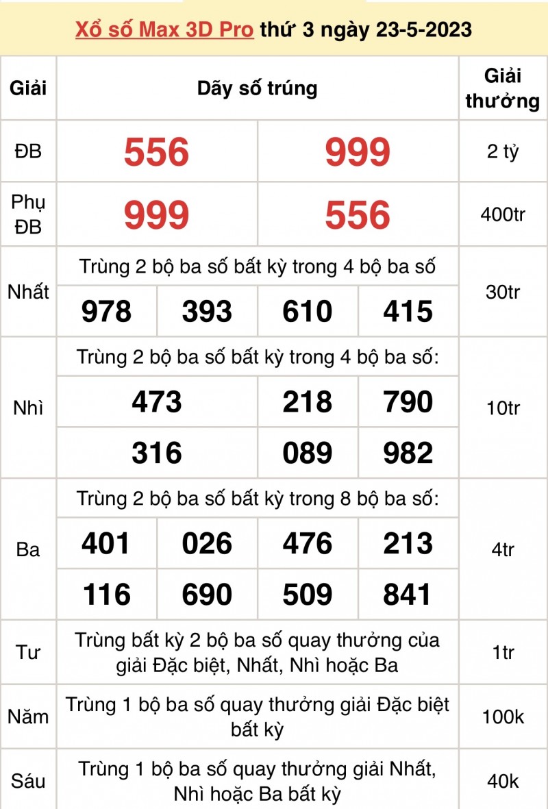 Kết quả xổ số Vietlott hôm nay 23/5/2023: Vietlott Power 6/55 23/5 - Xổ số Vietlott 23/5 Kết quả xổ số Vietlott hôm nay 23/5/2023: Vietlott Power 6/55 23/5 - Xổ số Vietlott 23/5