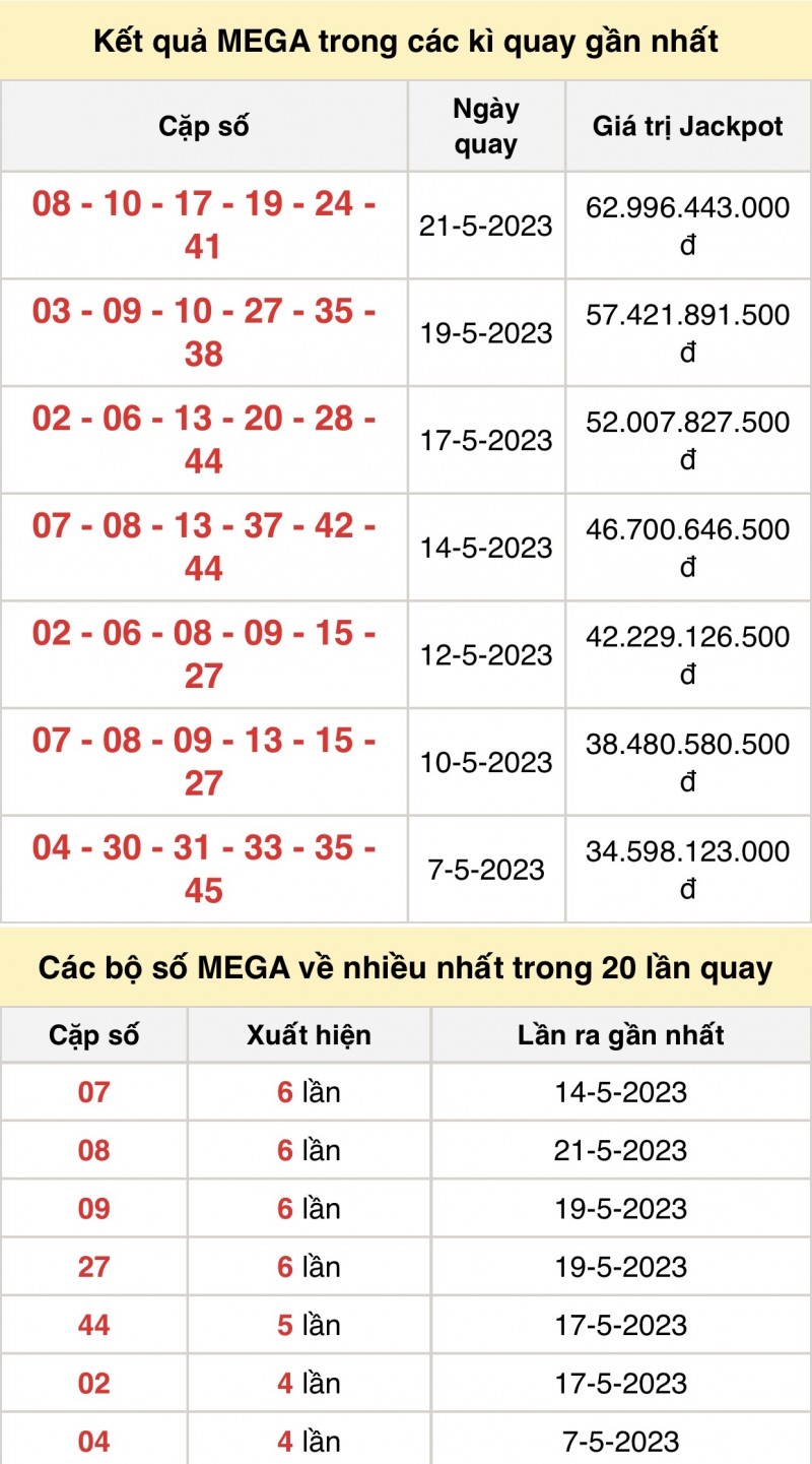 Kết quả xổ số Vietlott hôm nay 24/5/2023: Vietlott Mega 6/45 24/5 - Xổ số Vietlott 24/5