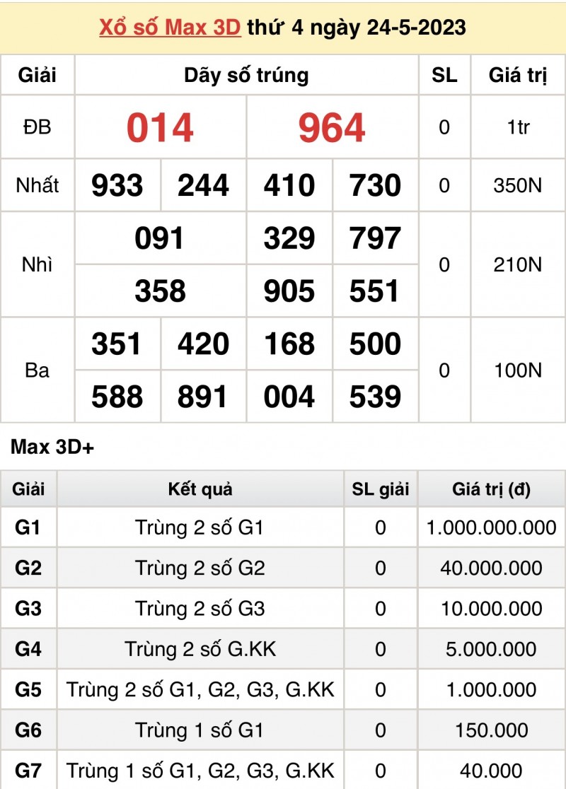 Kết quả xổ số Vietlott hôm nay 24/5/2023: Vietlott Mega 6/45 24/5 - Xổ số Vietlott 24/5