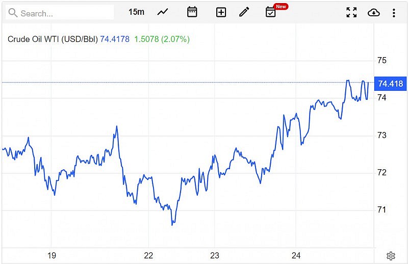 Giá dầu WTI trên thị trường thế giới vào sáng 25/5 (giờ Việt Nam) Giá dầu WTI trên thị trường thế giới vào sáng 25/5 (giờ Việt Nam)