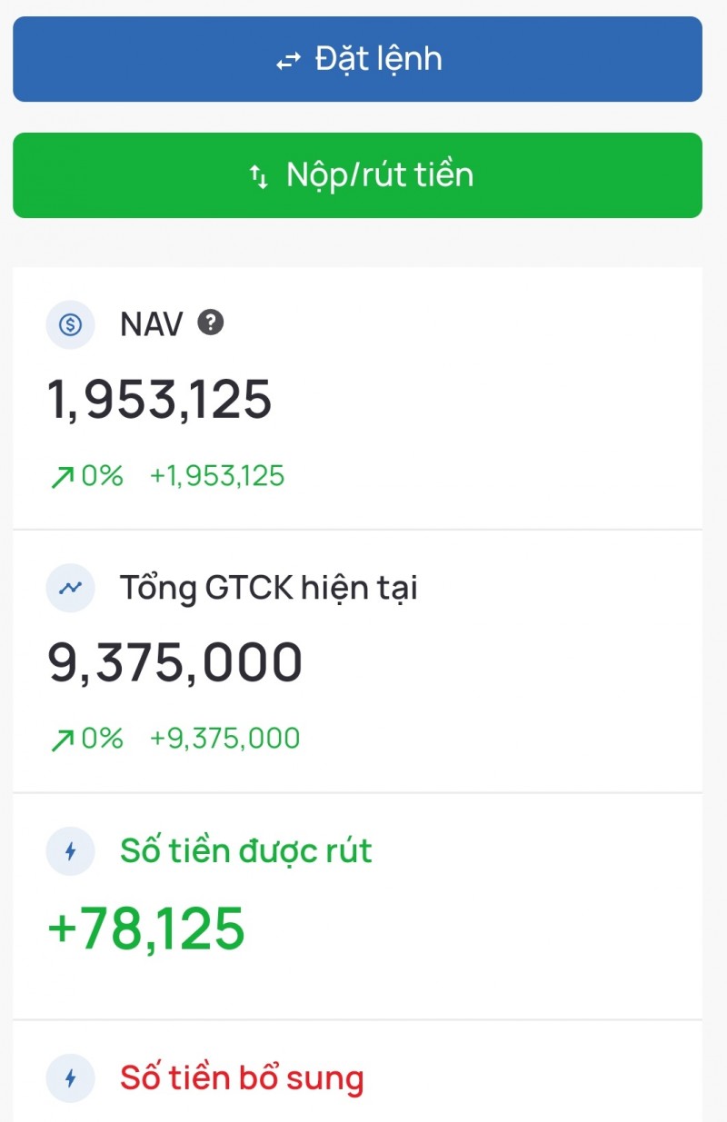 Rủi ro tiềm ẩn từ kho cho vay "margin" khủng Rủi ro tiềm ẩn từ kho cho vay "margin" khủng