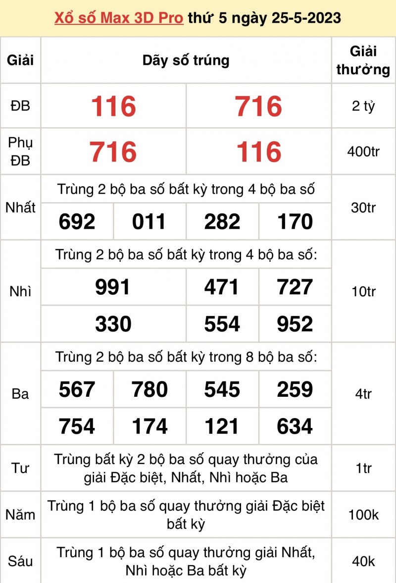 Kết quả xổ số Vietlott hôm nay 25/5/2023: Vietlott Power 6/55 25/5 - Xổ số Vietlott 25/5 Kết quả xổ số Vietlott hôm nay 25/5/2023: Vietlott Power 6/55 25/5 - Xổ số Vietlott 25/5