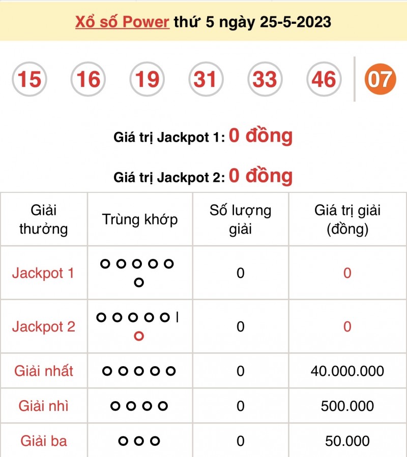 Kết quả xổ số Vietlott hôm nay 25/5/2023: Vietlott Power 6/55 25/5 - Xổ số Vietlott 25/5 Kết quả xổ số Vietlott hôm nay 25/5/2023: Vietlott Power 6/55 25/5 - Xổ số Vietlott 25/5