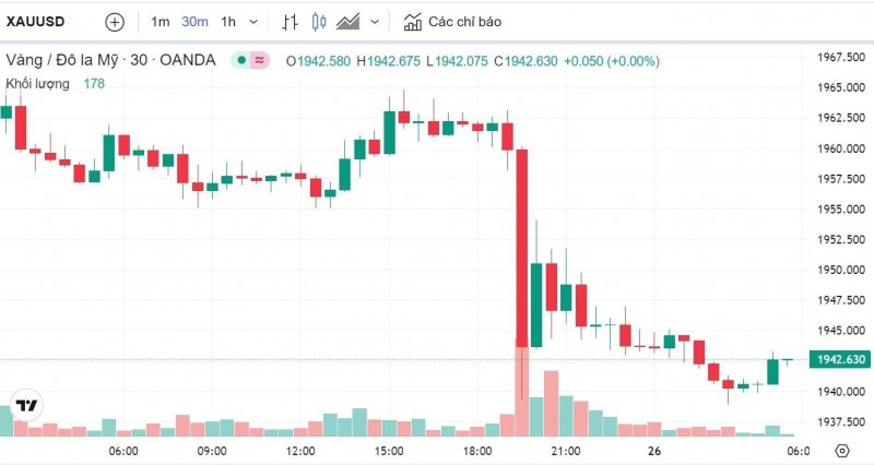 Giá vàng hôm nay 26/5: Vàng SJC ổn định ở mốc 67,1 triệu đồng Giá vàng hôm nay 26/5: Vàng SJC ổn định ở mốc 67,1 triệu đồng