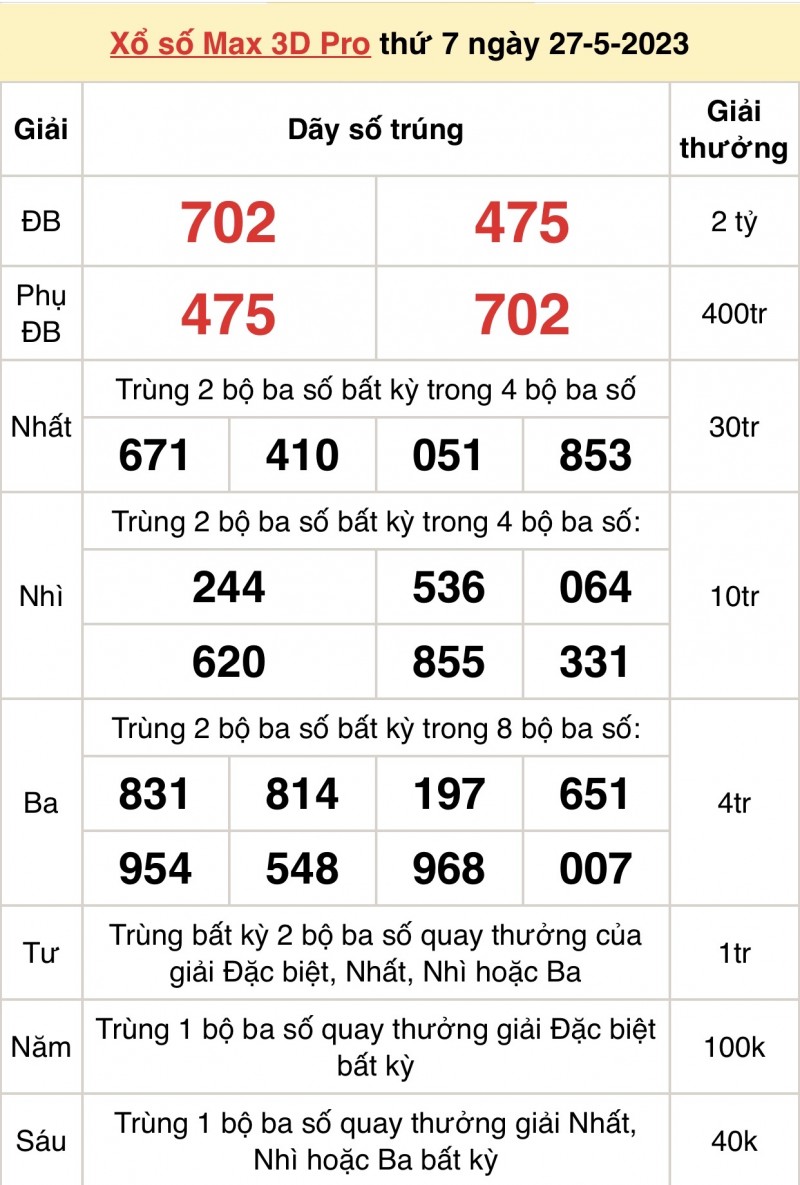Kết quả xổ số Vietlott hôm nay 27/5/2023: Vietlott Power 6/55 27/5 - Xổ số Vietlott 27/5 Kết quả xổ số Vietlott hôm nay 27/5/2023: Vietlott Power 6/55 27/5 - Xổ số Vietlott 27/5