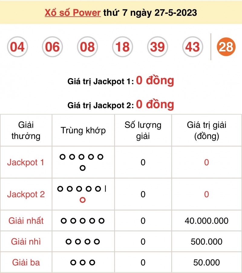 Kết quả xổ số Vietlott hôm nay 27/5/2023: Vietlott Power 6/55 27/5 - Xổ số Vietlott 27/5 Kết quả xổ số Vietlott hôm nay 27/5/2023: Vietlott Power 6/55 27/5 - Xổ số Vietlott 27/5