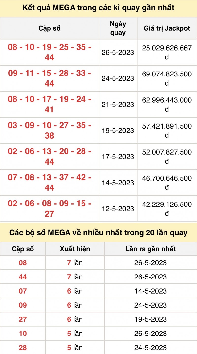 Kết quả xổ số Vietlott hôm nay 28/5/2023: Vietlott Mega 6/45 28/5 - Xổ số Vietlott 28/5 Kết quả xổ số Vietlott hôm nay 28/5/2023: Vietlott Mega 6/45 28/5 - Xổ số Vietlott 28/5
