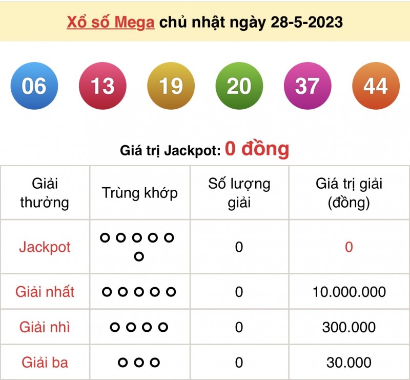 Kết quả xổ số Vietlott hôm nay 28/5/2023: Vietlott Mega 6/45 28/5 - Xổ số Vietlott 28/5 Kết quả xổ số Vietlott hôm nay 28/5/2023: Vietlott Mega 6/45 28/5 - Xổ số Vietlott 28/5