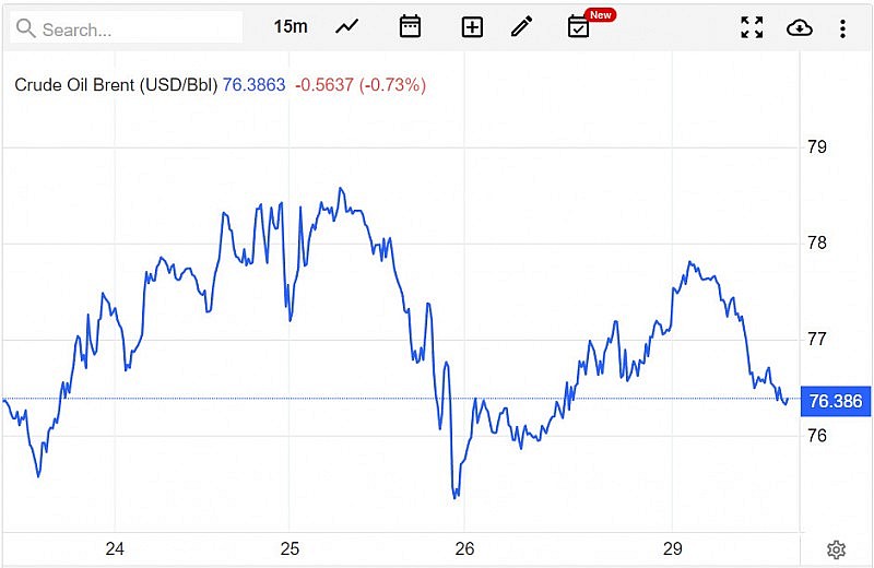 Giá xăng dầu hôm nay 30/5: Dầu WTI ổn định trên mức 72 USD Giá xăng dầu hôm nay 30/5: Dầu WTI ổn định trên mức 72 USD
