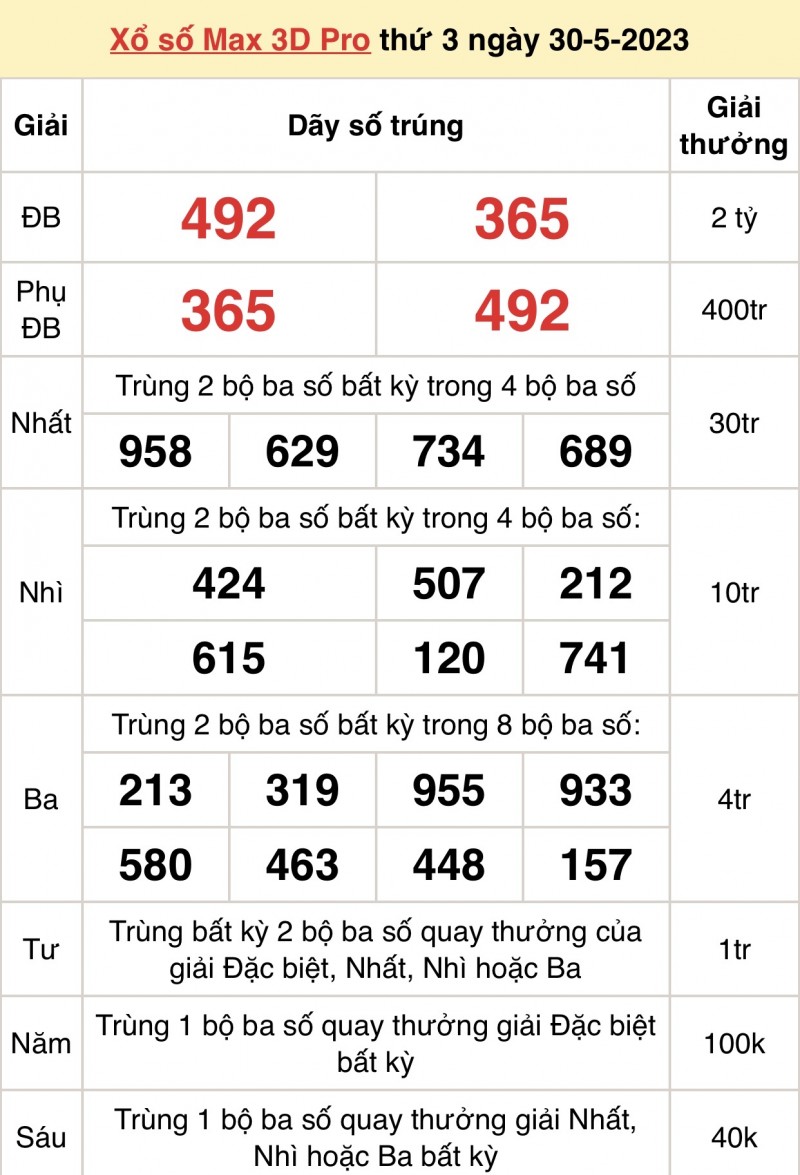 Kết quả xổ số Vietlott hôm nay 30/5/2023: Vietlott Power 6/55 30/5 - Xổ số Vietlott 30/5 Kết quả xổ số Vietlott hôm nay 30/5/2023: Vietlott Power 6/55 30/5 - Xổ số Vietlott 30/5