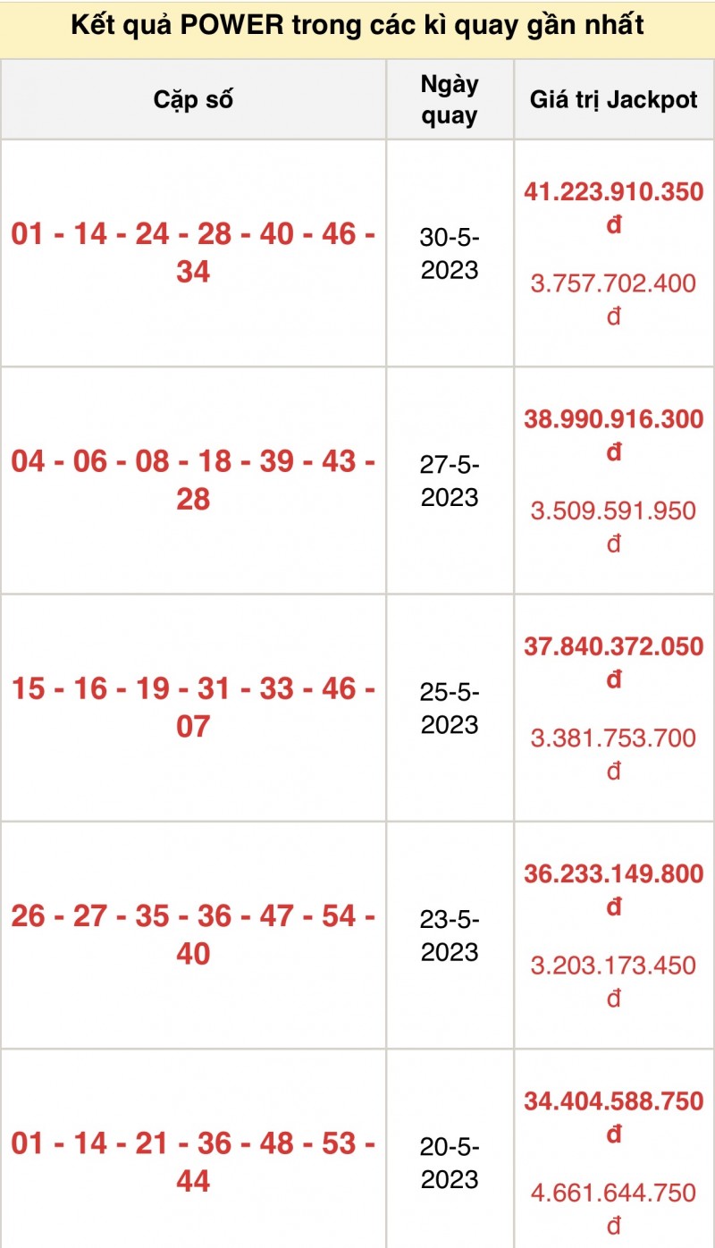 Kết quả xổ số Vietlott hôm nay 1/6/2023: Vietlott Power 6/55 1/6 - Xổ số Vietlott 1/6 Kết quả xổ số Vietlott hôm nay 1/6/2023: Vietlott Power 6/55 1/6 - Xổ số Vietlott 1/6