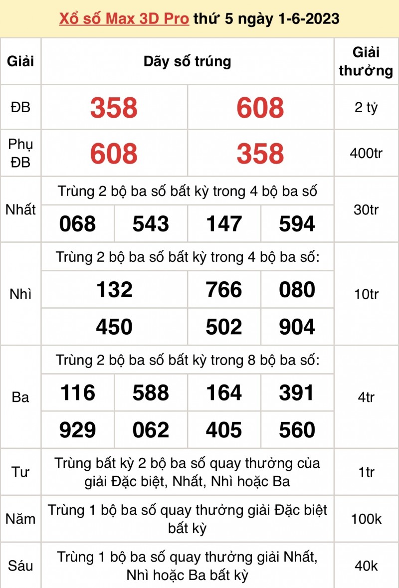 Kết quả xổ số Vietlott hôm nay 1/6/2023: Vietlott Power 6/55 1/6 - Xổ số Vietlott 1/6 Kết quả xổ số Vietlott hôm nay 1/6/2023: Vietlott Power 6/55 1/6 - Xổ số Vietlott 1/6
