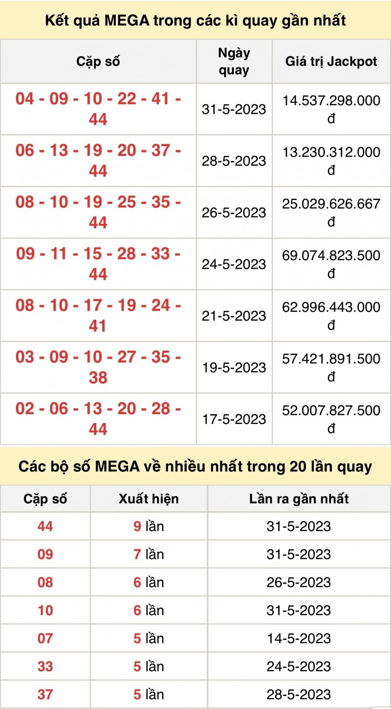 Kết quả xổ số Vietlott hôm nay 2/6/2023: Vietlott Mega 6/45 2/6 - Xổ số Vietlott 2/6 Kết quả xổ số Vietlott hôm nay 2/6/2023: Vietlott Mega 6/45 2/6 - Xổ số Vietlott 2/6
