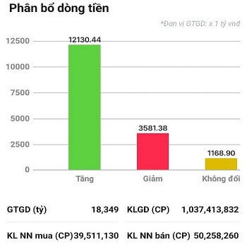 Dòng tiền 