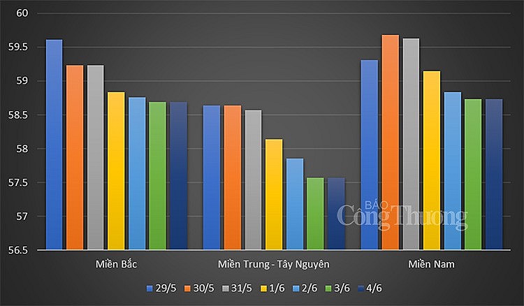 giá heo hơi giá heo hơi