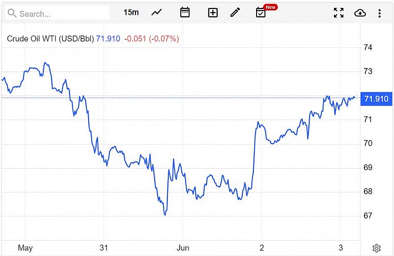Giá xăng dầu hôm nay 4/6: Tuần giảm đầu tiên Giá xăng dầu hôm nay 4/6: Tuần giảm đầu tiên