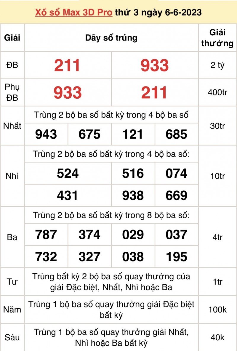 Kết quả xổ số Vietlott hôm nay 6/6/2023: Vietlott Power 6/55 6/6 - Xổ số Vietlott 6/6 Kết quả xổ số Vietlott hôm nay 6/6/2023: Vietlott Power 6/55 6/6 - Xổ số Vietlott 6/6