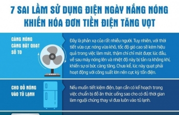 7 sai lầm cần tránh để hoá đơn tiền điện mùa nắng nóng không tăng vọt