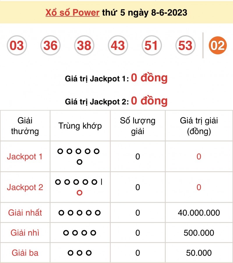 Kết quả xổ số Vietlott hôm nay 8/6/2023: Vietlott Power 6/55 8/6 - Xổ số Vietlott 8/6 Kết quả xổ số Vietlott hôm nay 8/6/2023: Vietlott Power 6/55 8/6 - Xổ số Vietlott 8/6