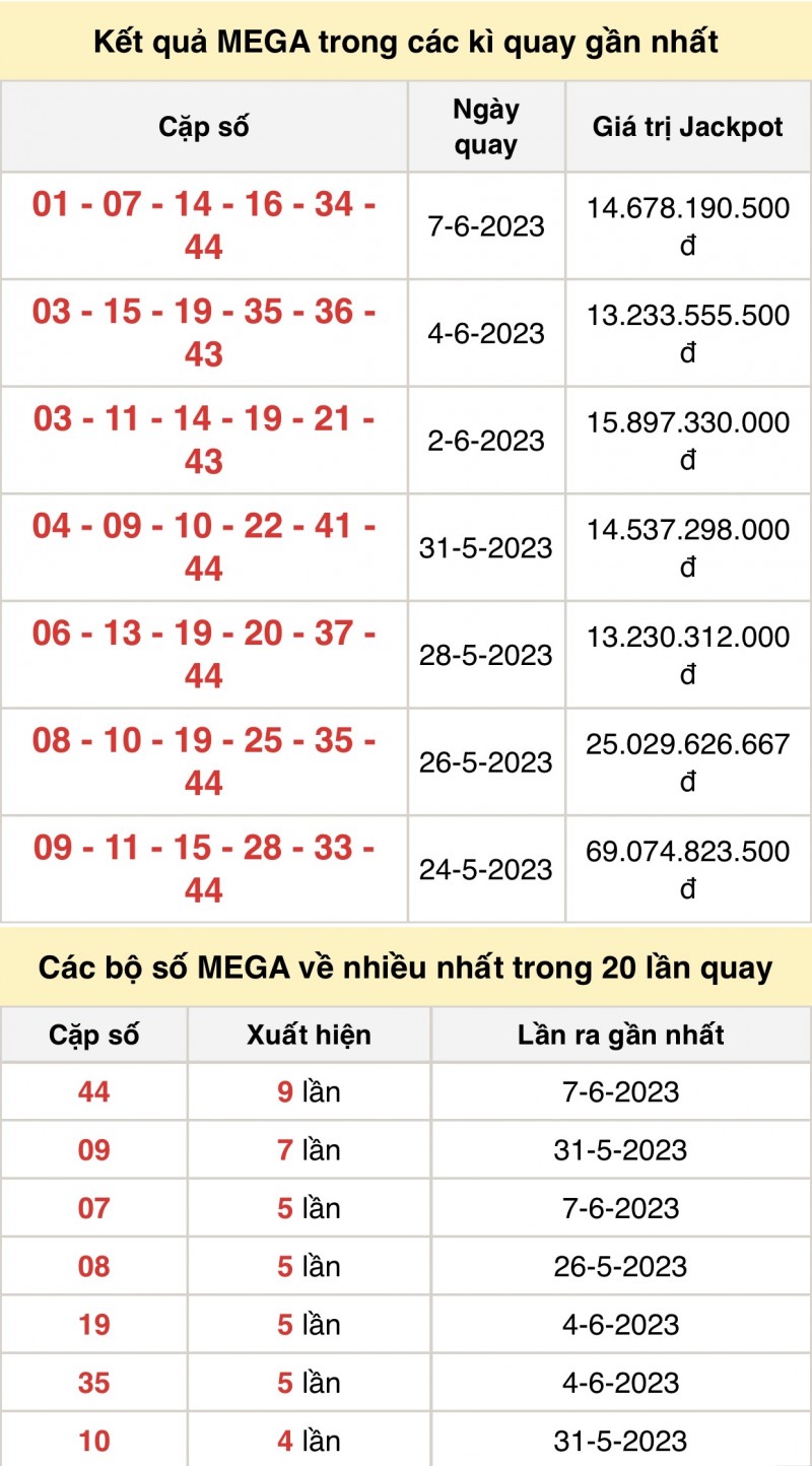 Kết quả xổ số Vietlott hôm nay 9/6/2023: Vietlott Mega 6/45 9/6 - Xổ số Vietlott 9/6 Kết quả xổ số Vietlott hôm nay 9/6/2023: Vietlott Mega 6/45 9/6 - Xổ số Vietlott 9/6