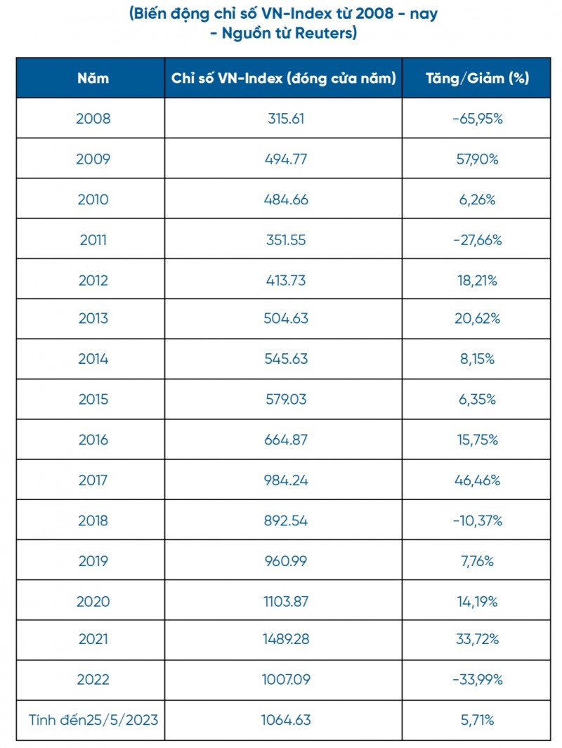 Thị trường chứng khoán “phản ứng” trái chiều với lãi suất