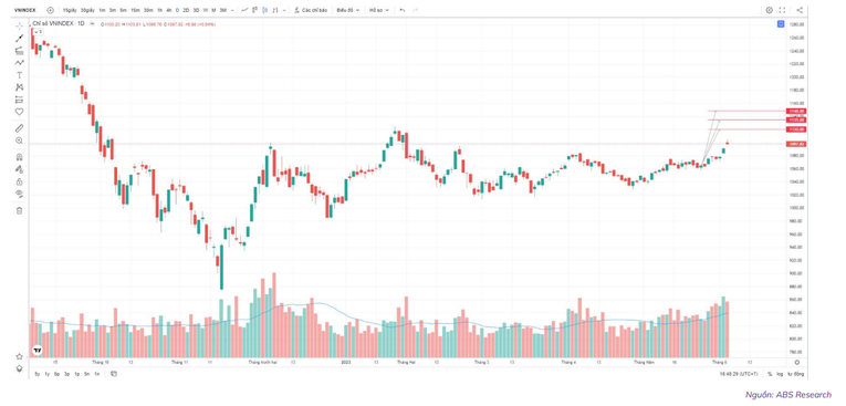 Kịch bản nào cho thị trường chứng khoán?