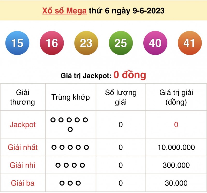 Kết quả xổ số Vietlott hôm nay 9/6/2023: Vietlott Mega 6/45 9/6 - Xổ số Vietlott 9/6 Kết quả xổ số Vietlott hôm nay 9/6/2023: Vietlott Mega 6/45 9/6 - Xổ số Vietlott 9/6
