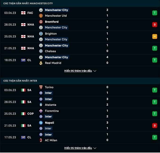 Link xem trực tiếp, nhận định trận Manchester City và Inter Milan, 02h00 ngày 11/6