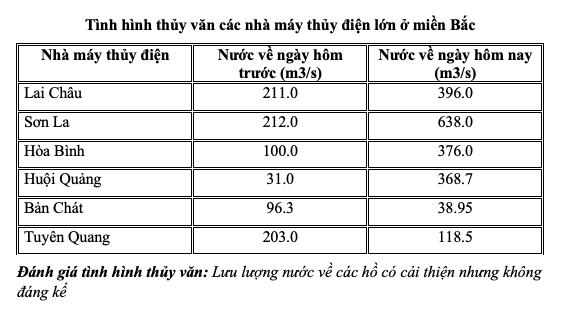 Cập nhật tình hình vận hành hệ thống điện ngày 10 tháng 6 năm 2023 Cập nhật tình hình vận hành hệ thống điện ngày 10 tháng 6 năm 2023
