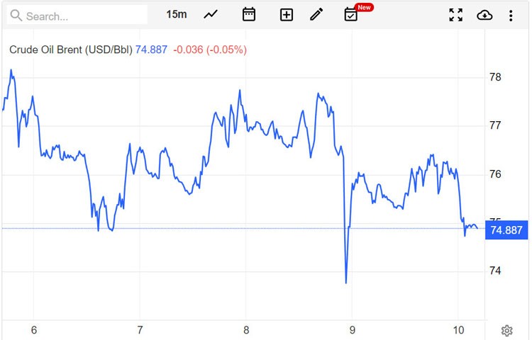 Giá xăng dầu hôm nay 11/6: Tuần giảm thứ hai liên tiếp Giá xăng dầu hôm nay 11/6: Tuần giảm thứ hai liên tiếp