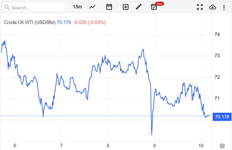 Giá xăng dầu hôm nay 11/6: Tuần giảm thứ hai liên tiếp Giá xăng dầu hôm nay 11/6: Tuần giảm thứ hai liên tiếp