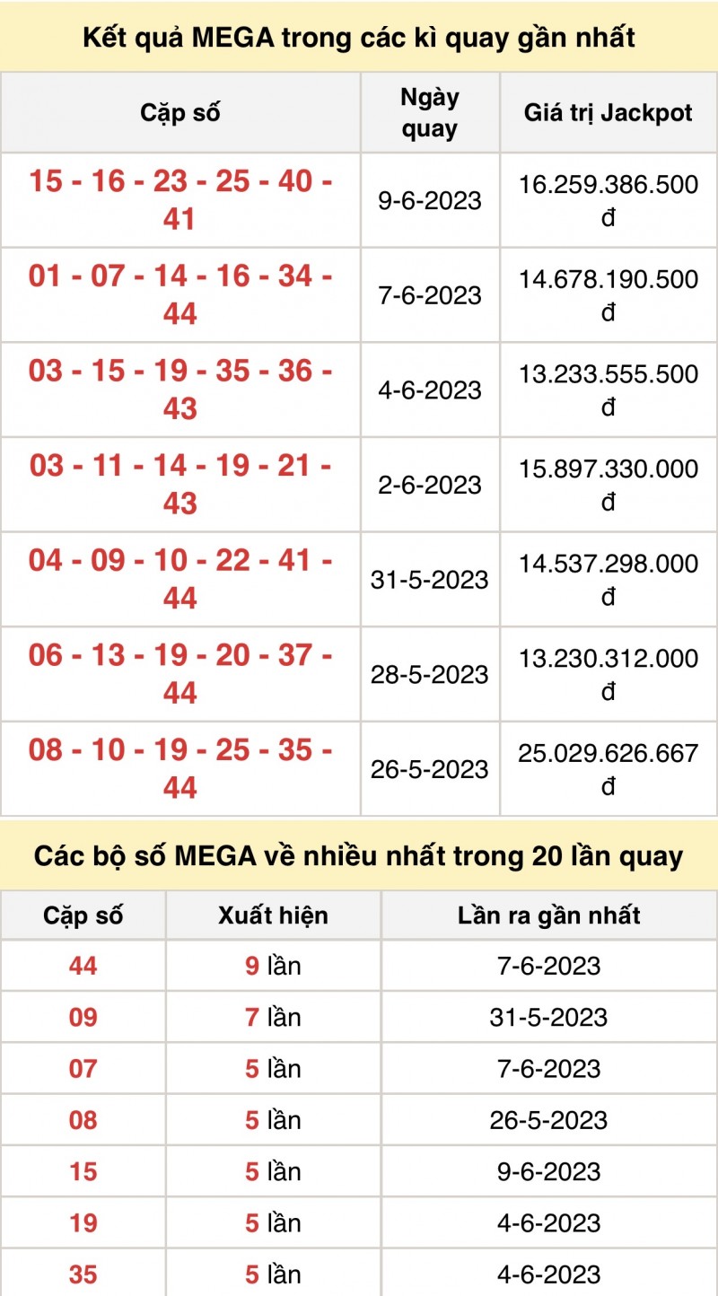 Kết quả xổ số Vietlott hôm nay 11/6/2023: Vietlott Mega 6/45 11/6 - Xổ số Vietlott 11/6 Kết quả xổ số Vietlott hôm nay 11/6/2023: Vietlott Mega 6/45 11/6 - Xổ số Vietlott 11/6