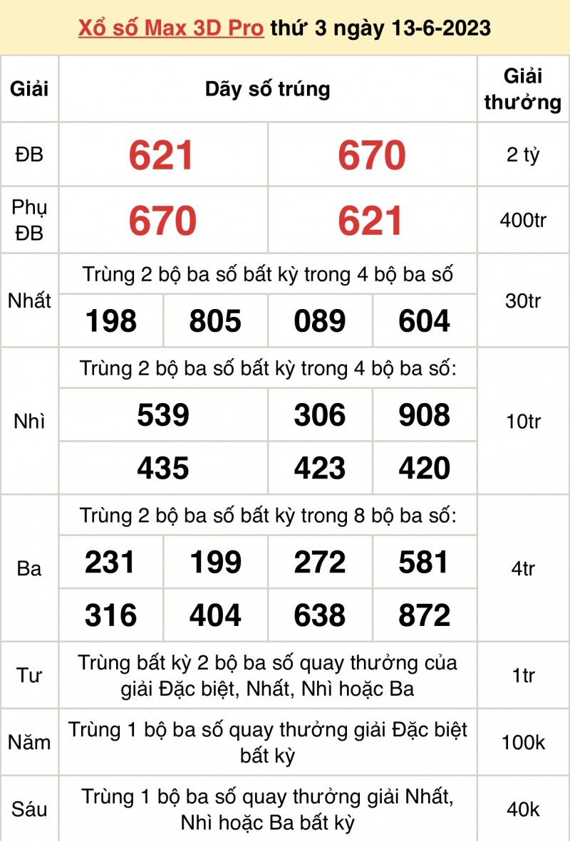 Kết quả xổ số Vietlott hôm nay 13/6/2023: Vietlott Power 6/55 13/6 - Xổ số Vietlott 13/6 Kết quả xổ số Vietlott hôm nay 13/6/2023: Vietlott Power 6/55 13/6 - Xổ số Vietlott 13/6
