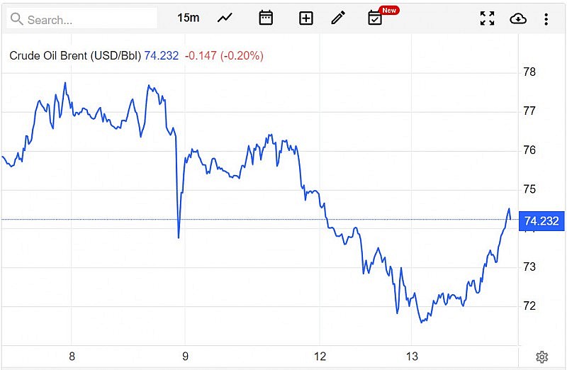 Giá xăng dầu hôm nay 14/6: Dầu thô hồi phục khi lo ngại giảm bớt Giá xăng dầu hôm nay 14/6: Dầu thô hồi phục khi lo ngại giảm bớt
