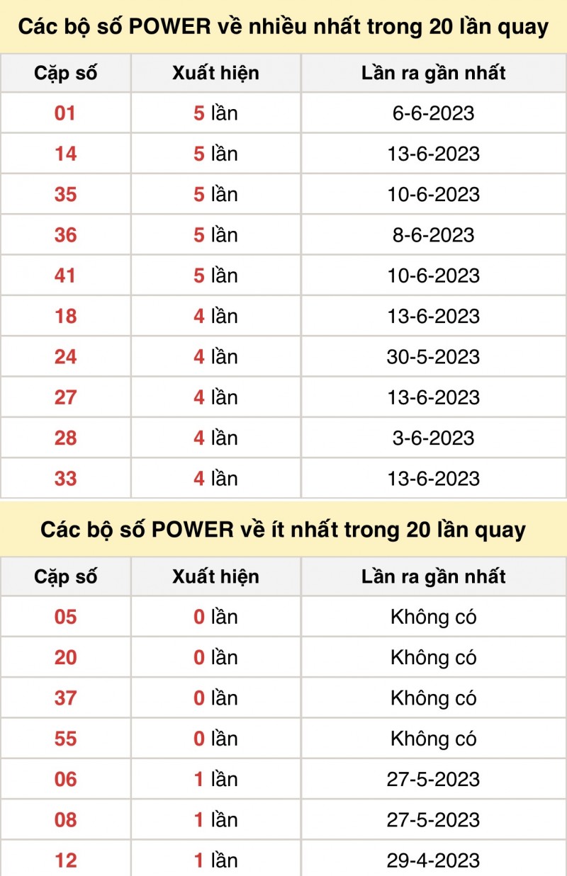 Kết quả xổ số Vietlott hôm nay 15/6/2023: Vietlott Power 6/55 15/6 - Xổ số Vietlott 15/6 Kết quả xổ số Vietlott hôm nay 15/6/2023: Vietlott Power 6/55 15/6 - Xổ số Vietlott 15/6