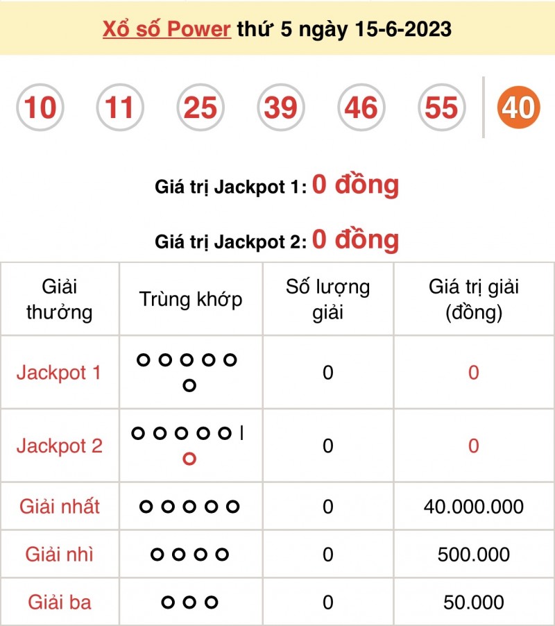 Kết quả xổ số Vietlott hôm nay 15/6/2023: Vietlott Power 6/55 15/6 - Xổ số Vietlott 15/6 Kết quả xổ số Vietlott hôm nay 15/6/2023: Vietlott Power 6/55 15/6 - Xổ số Vietlott 15/6