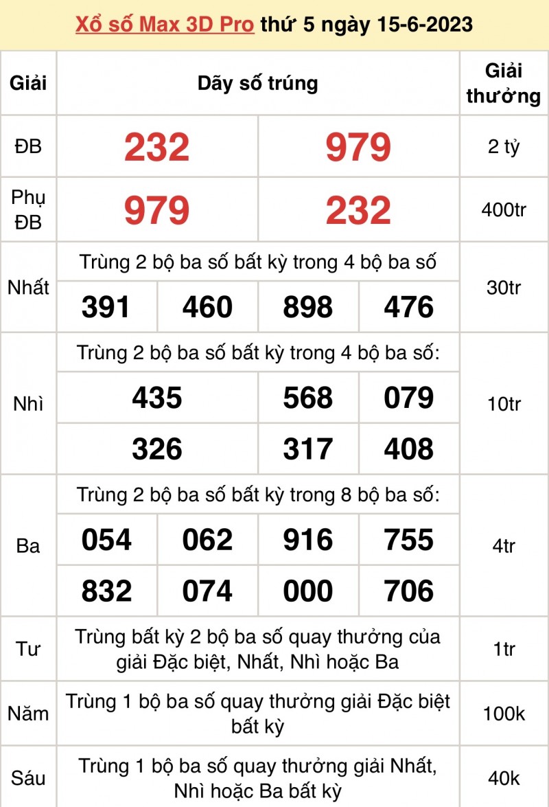 Kết quả xổ số Vietlott hôm nay 15/6/2023: Vietlott Power 6/55 15/6 - Xổ số Vietlott 15/6 Kết quả xổ số Vietlott hôm nay 15/6/2023: Vietlott Power 6/55 15/6 - Xổ số Vietlott 15/6