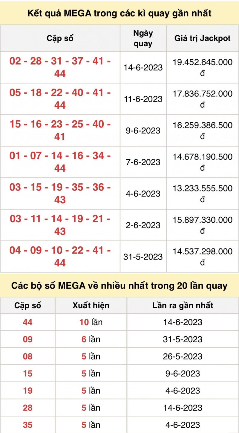 Kết quả xổ số Vietlott hôm nay 16/6/2023: Vietlott Mega 6/45 16/6 - Xổ số Vietlott 16/6 Kết quả xổ số Vietlott hôm nay 16/6/2023: Vietlott Mega 6/45 16/6 - Xổ số Vietlott 16/6
