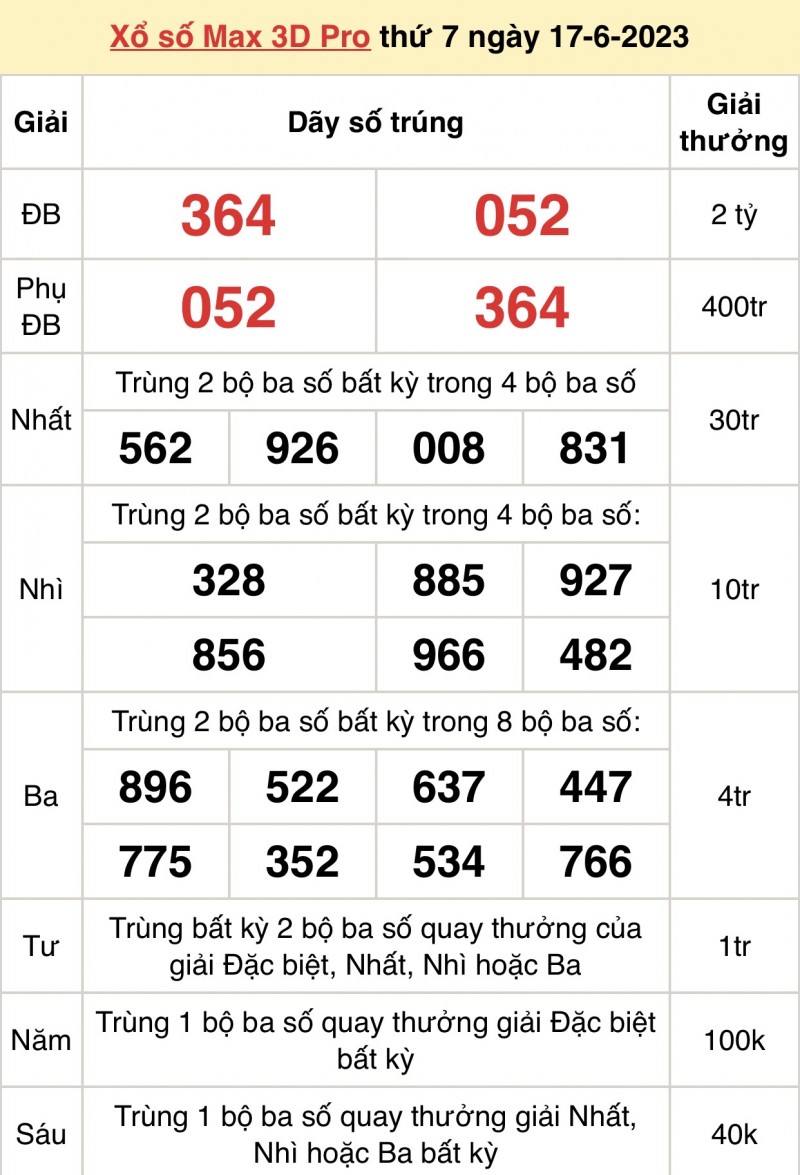 Kết quả xổ số Vietlott hôm nay 17/6/2023: Vietlott Power 6/55 17/6 - Xổ số Vietlott 17/6 Kết quả xổ số Vietlott hôm nay 17/6/2023: Vietlott Power 6/55 17/6 - Xổ số Vietlott 17/6